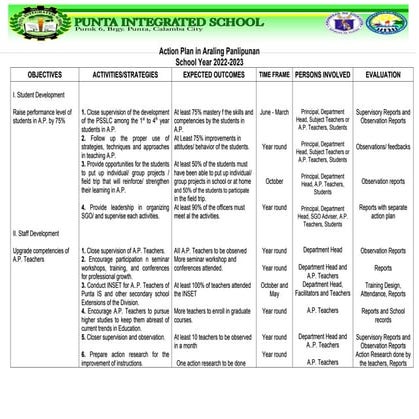 433655344-Araling-Panlipunan-Action-Plan-2022-2023.doc