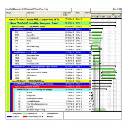 Project Schedule - Level IV Schedule