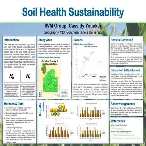 Soil Health Sustainability