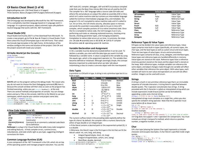 434090527-C-Cheat-Sheet. pdf  C# program