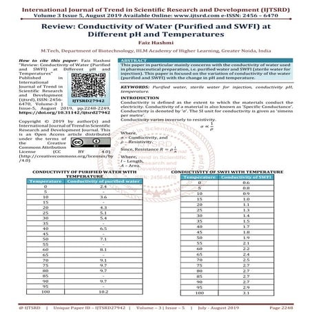 Review Conductivity of Water Purified and SWFI at Different pH and ...