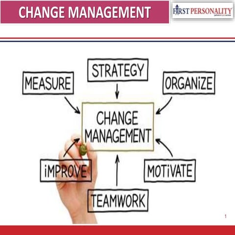 ChangeManagement_20.08.2015