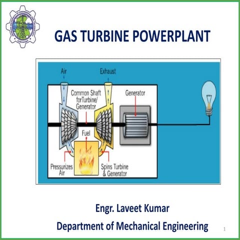 437694607-Gas-Turbine-Powerplant-2018.pdf