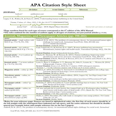 APA Cheat Sheet
