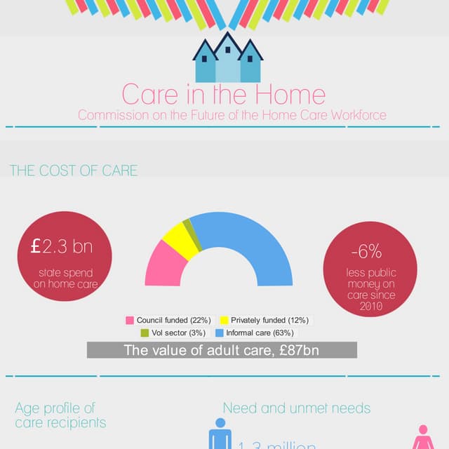 home care facts