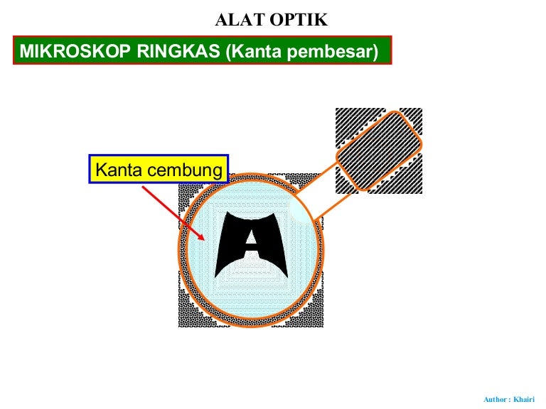 44 Alat Optik
