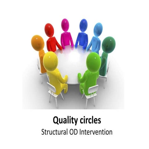 Quality circles   structural od intervention -  Organizational Change and Dev...