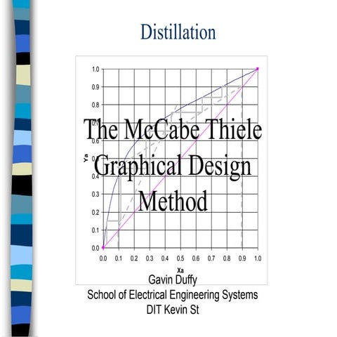 McCabe Thiele graphical design method .ppt