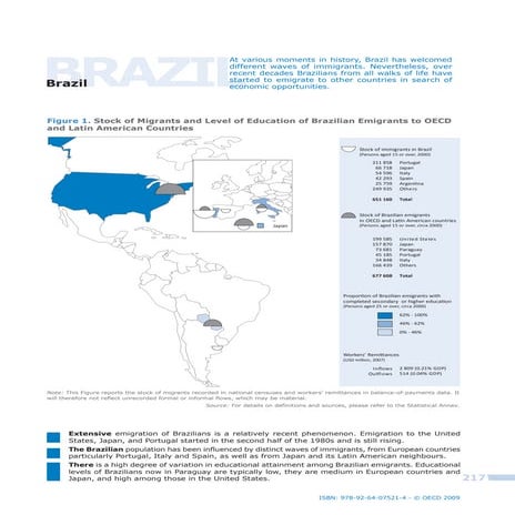 Snapshot of Brazilian Emigrants to OECD and Latin American Countries - OECD 2009