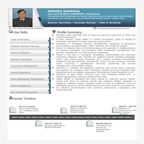 resume manish agarwal updated