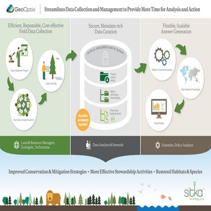 Sitka_GeoOptix_Diagram_031816_FNL