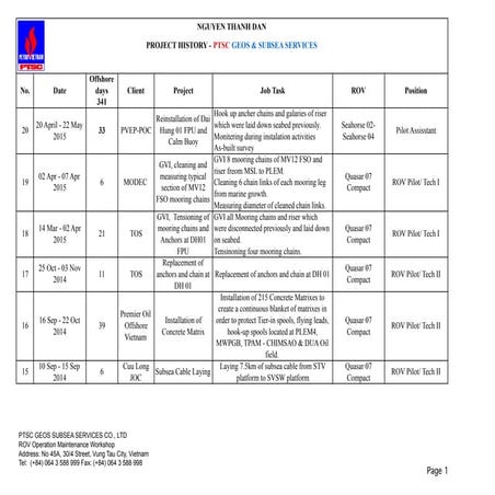 Nguyen Thanh Dan_Project CV