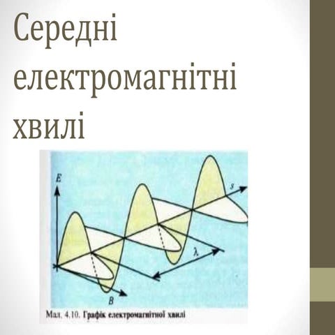 середні електромагнітні  хвилі