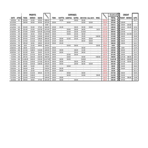 Account Sheet | PPT