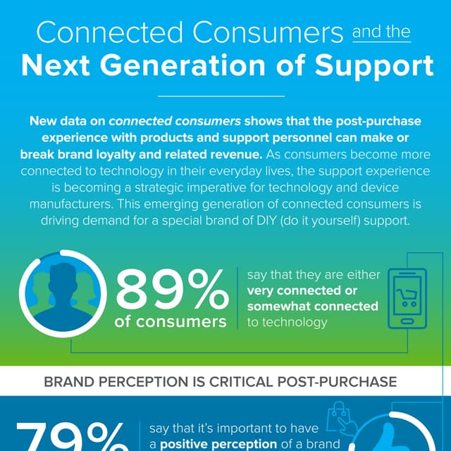 Infographic-ConnectedConsumer-FINAL