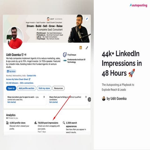 LinkedIn Reach: 45k+ Impression using Autoposting.ai