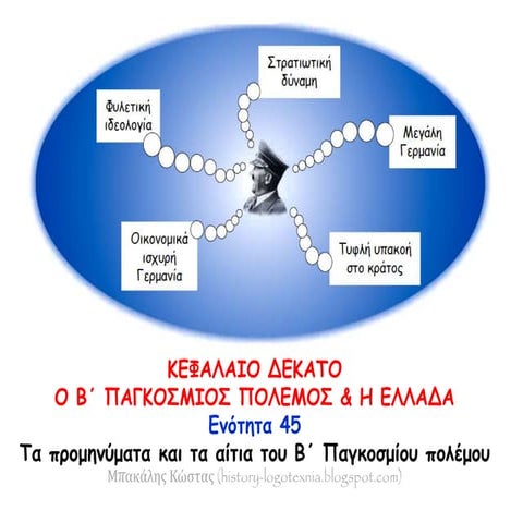 ΕΝΟΤΗΤΑ 45. Τα προμηνύματα και τα αίτια του Β‘ Παγκόσμιου πολέμου