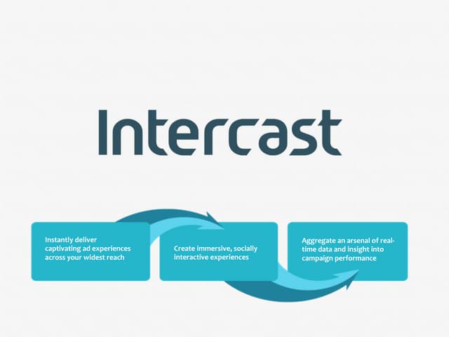 Intercast_Overview