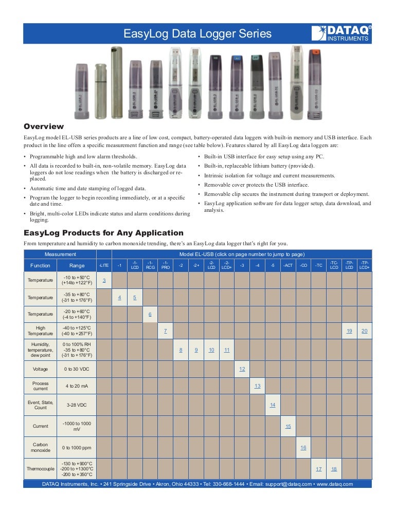 ★Data Logger Monitoring System★
