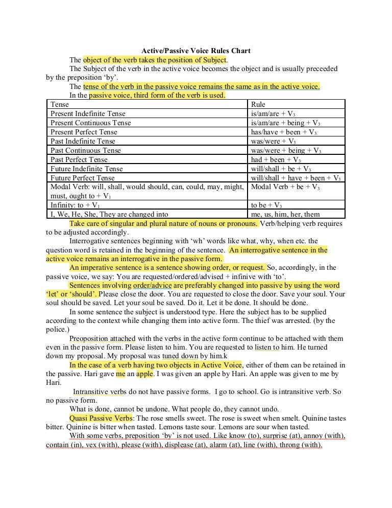 Active Passive Voice Rules Chart