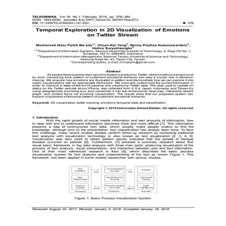 Classification and visualization: Twitter sentiment analysis of ...