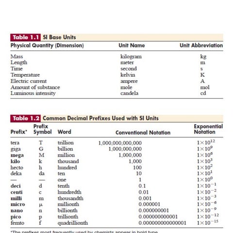 Basis for chemistry | PPT