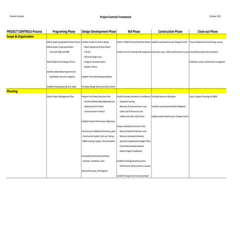 Project Controls Framework