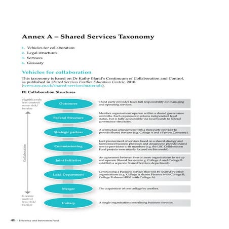 Evaluation Report - Taxonomy