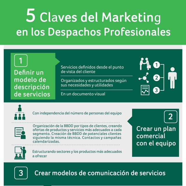 4  5 claves del marketing para los despachos profesionales