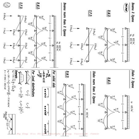 46- ( 3rd Civil ) Summary of systems.pdf