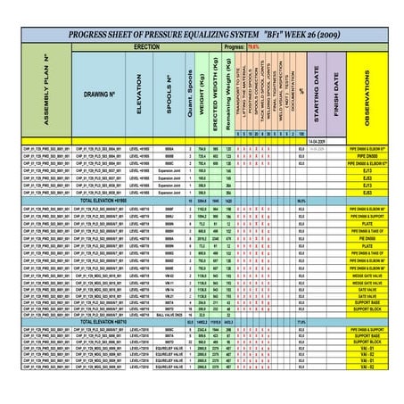 PROGRESS SHEET OF PRESSURE EQUALIZING SYSTEM-BF1_ 2009 (WEEK 26)