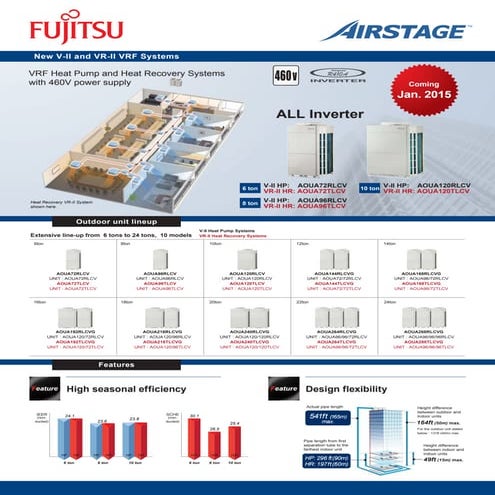 Fujitsu Airstage VRF 460V