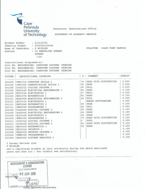 CPUT Results | PDF