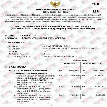 LHKPN Bupati Jepara Ahmad Marzuqi