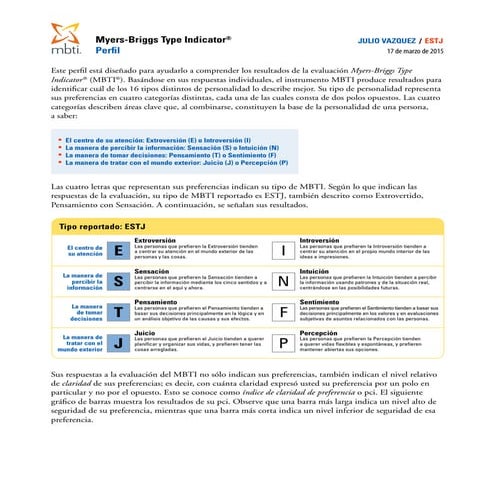 Myers-Briggs Type Indicator