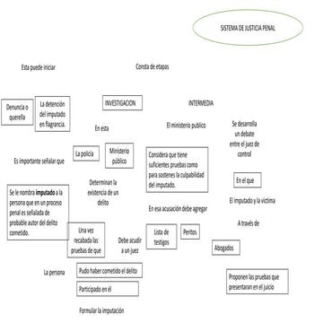 Cómo funciona el nuevo Sistema de Justicia Penal en Mexico | PPTX