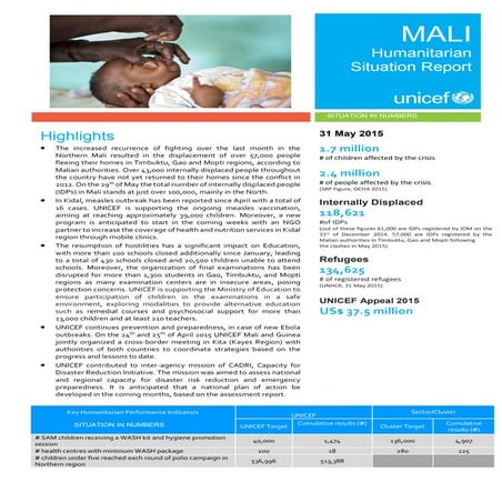 Mali CO Sitrep May 2015 Final