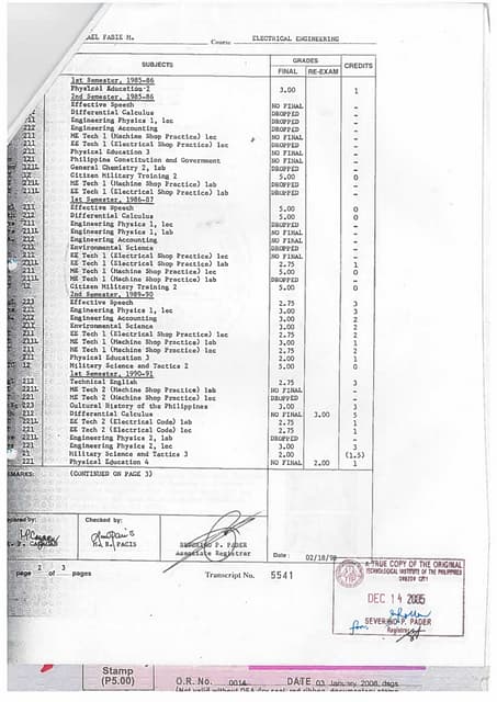 CHED Special Order | PDF
