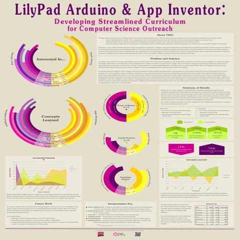 2013LilyPadvsAppInventor