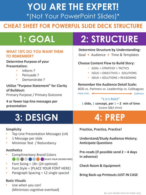 PPT_CheatSheet_PUBLIC