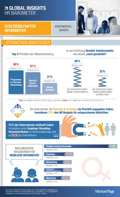 cfo-salary-factsheet-pdf