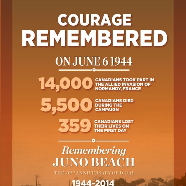 Courage Remembered 2014