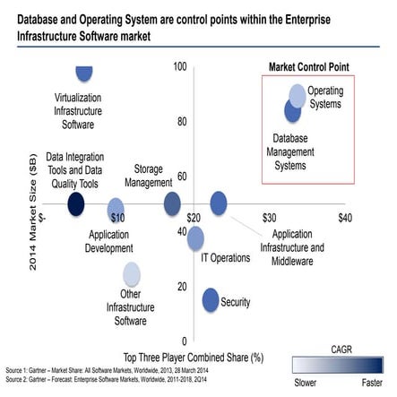 Enterprise Infrastructure Software - Industry Control Point