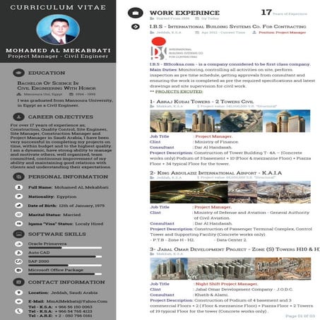 Eng. M. AL Mekabbati  -- C.V.