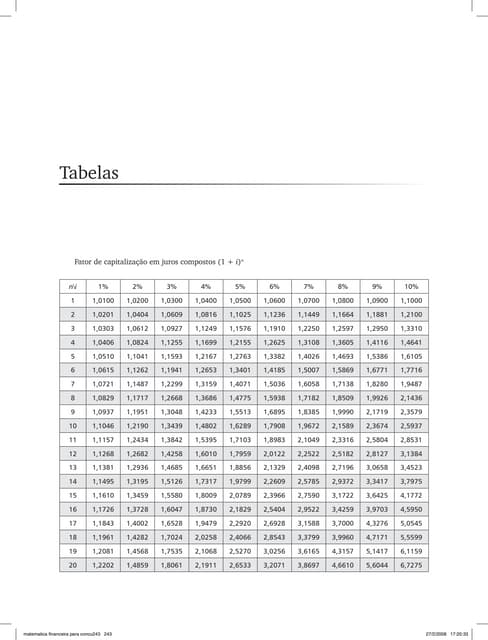 4893 tabelas