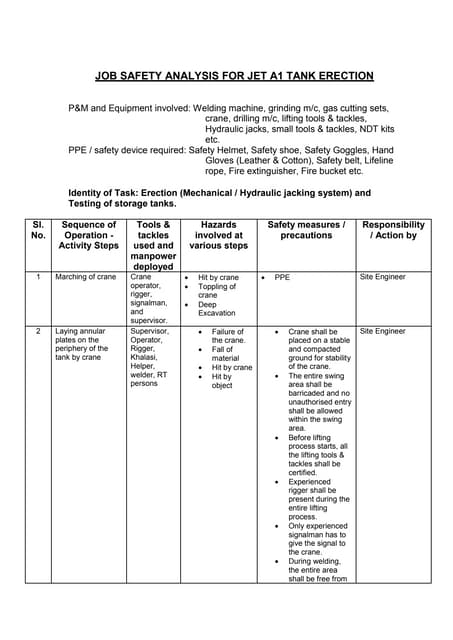 Job safety Analysis 