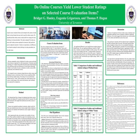 Course Evaluation Poster