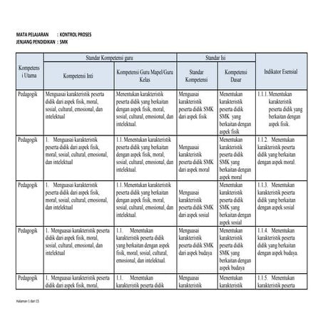 499 kontrol proses smk(2)