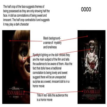 Poster analysis: American Psycho | PPTX