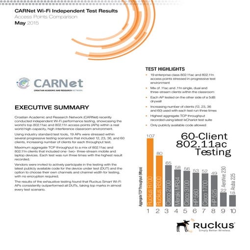 carnet-wifi-test-results